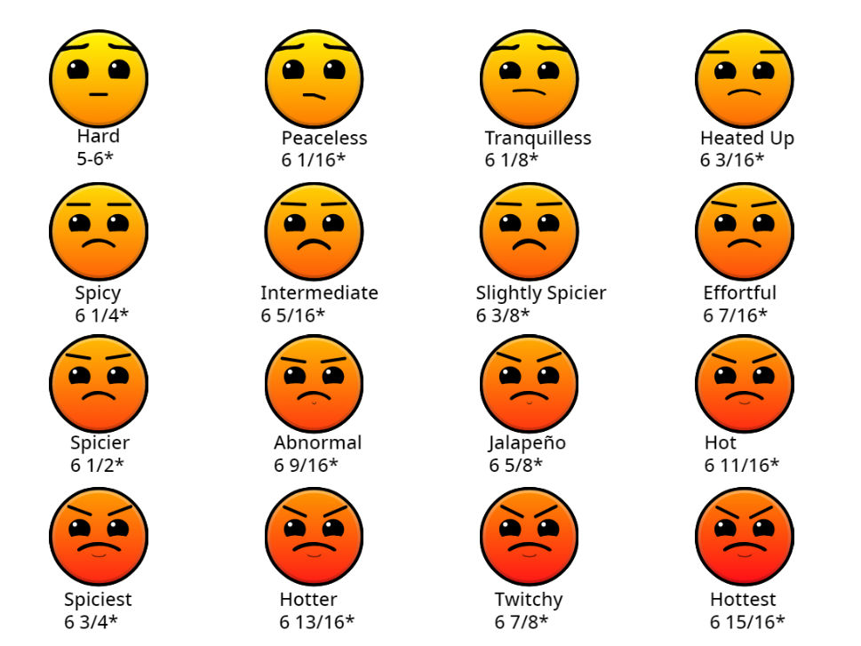 Geometry Dash Difficulties - Hard-Harder by McSpeedster2000 on DeviantArt