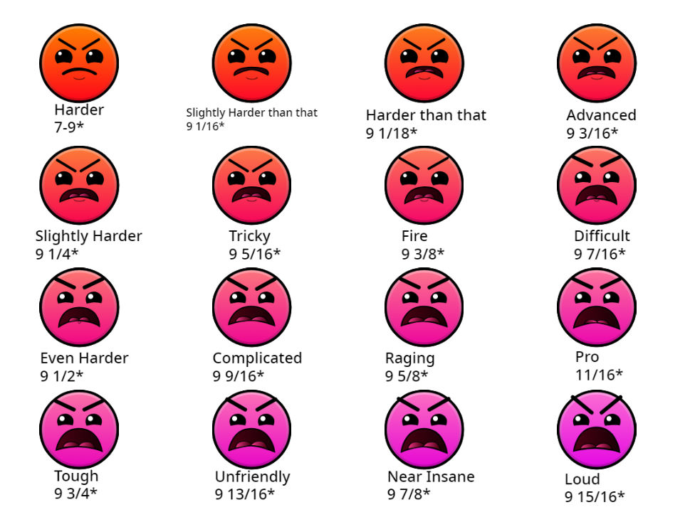 Geometry Dash Difficulties HarderInsane by McSpeedster2000 on DeviantArt Geometry Dash Difficulties HarderInsane by McSpeedster2000 on DeviantArt