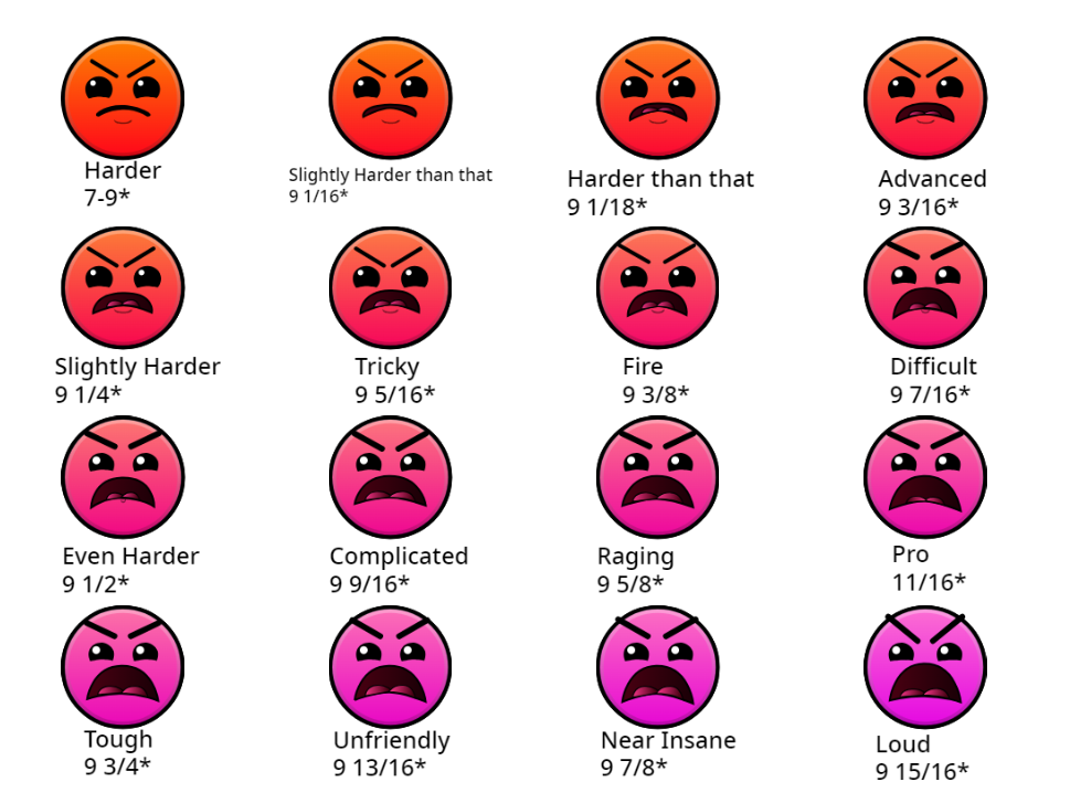 Geometry Dash Difficulties - Harder-Insane by McSpeedster2000 on DeviantArt