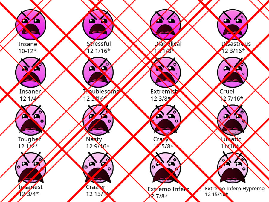 Scared Difficulty Chart Geometry Dash Difficulties - Insane-Extreme by McSpeedster2000 on ...
