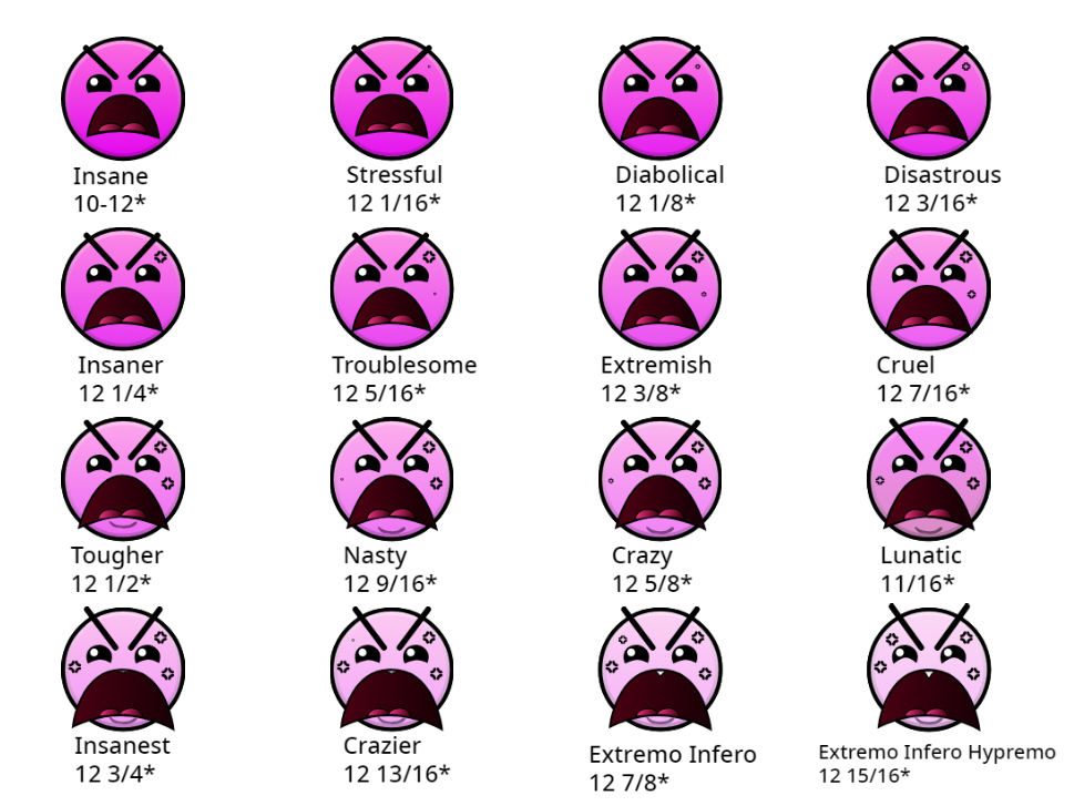 Scared Difficulty Chart Geometry Dash Difficulties - Insane-Extreme by McSpeedster2000 on ...