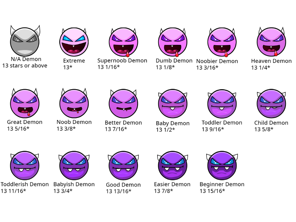 All Demons In Geometry Dash at Todd Briggs blog