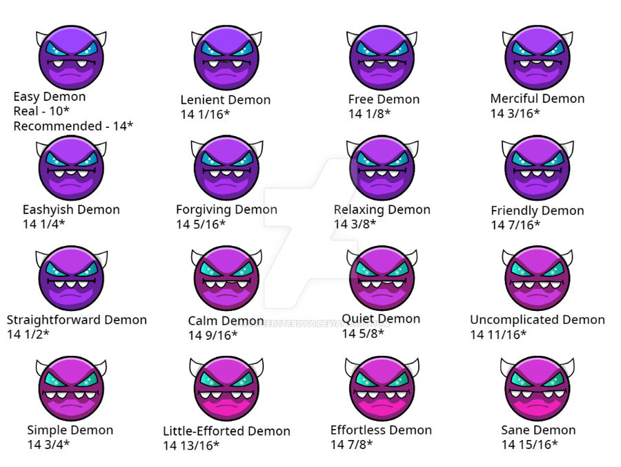 Geometry Dash Difficulties Easy Demon Medium By McSpeedster2000 On geometry-dash-difficulties-easy-demon-medium-by-mcspeedster2000-on