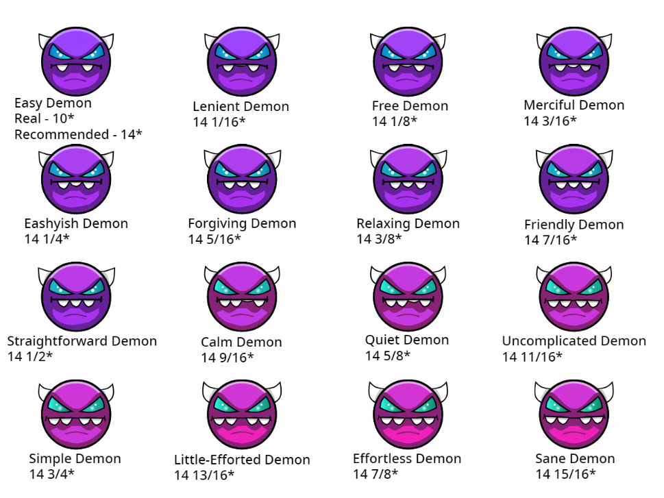 Geometry Dash Difficulties - Easy Demon-Medium... by McSpeedster2000 on ...