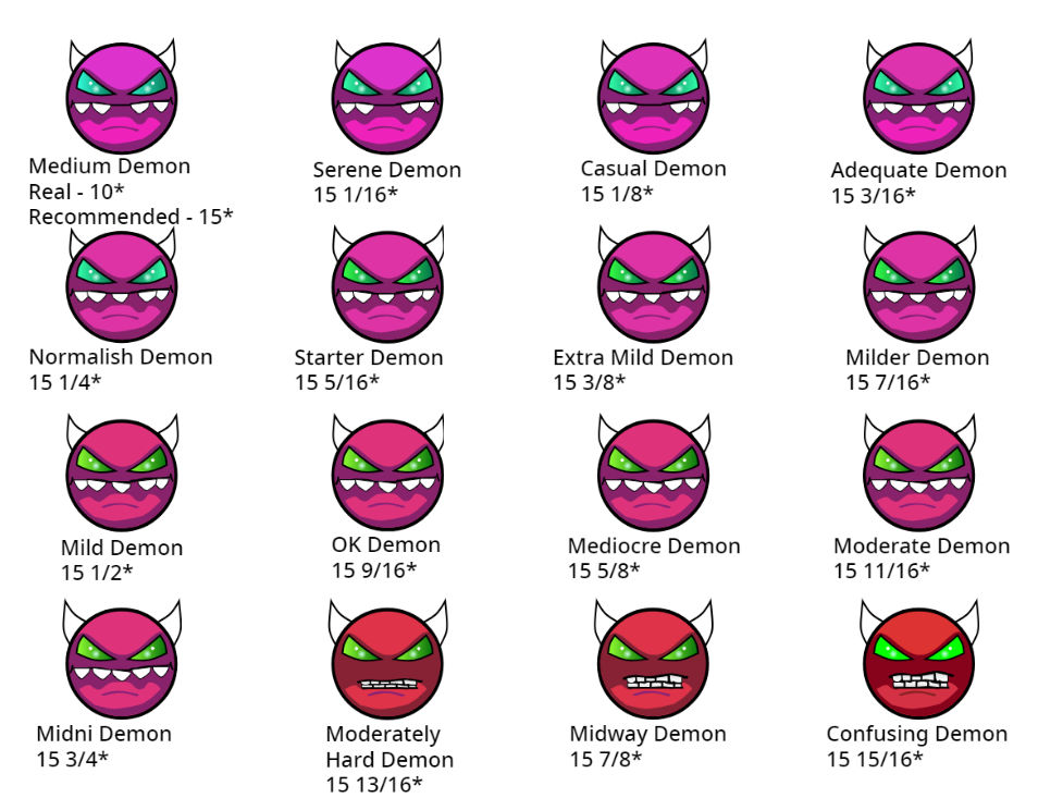 Geometry Dash Difficulties - Medium Demon/Hard... by McSpeedster2000 on ...