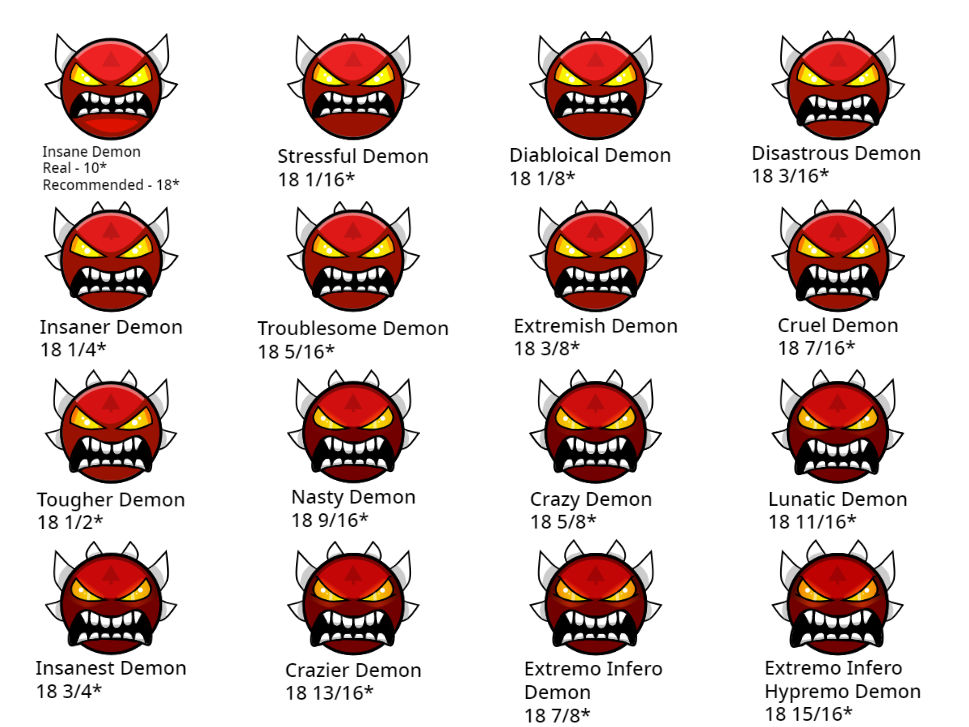 Geometry Dash Difficulties Insane Demon Extreme By McSpeedster2000 geometry-dash-difficulties-insane-demon-extreme-by-mcspeedster2000