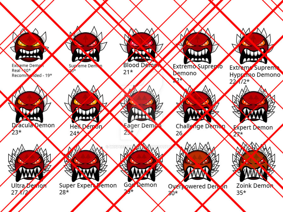 Extrene Demon Geometry Dash Difficulties - Extreme Demon-Zoink.. by McSpeedster2000 ...