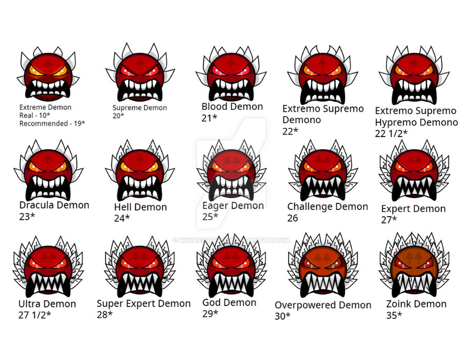 Geometry Dash Difficulties Extreme Demon Zoink By Mcspeedster2000 Geometry Dash Difficulties Extreme Demon Zoink By Mcspeedster2000