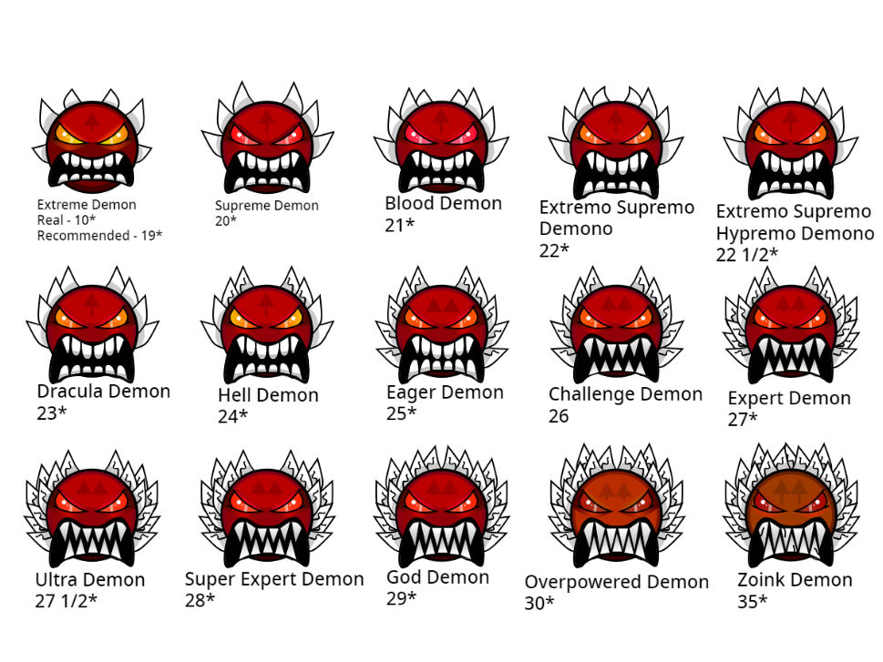 Geometry Dash Difficulties Extreme Demon Zoink By McSpeedster2000 geometry-dash-difficulties-extreme-demon-zoink-by-mcspeedster2000