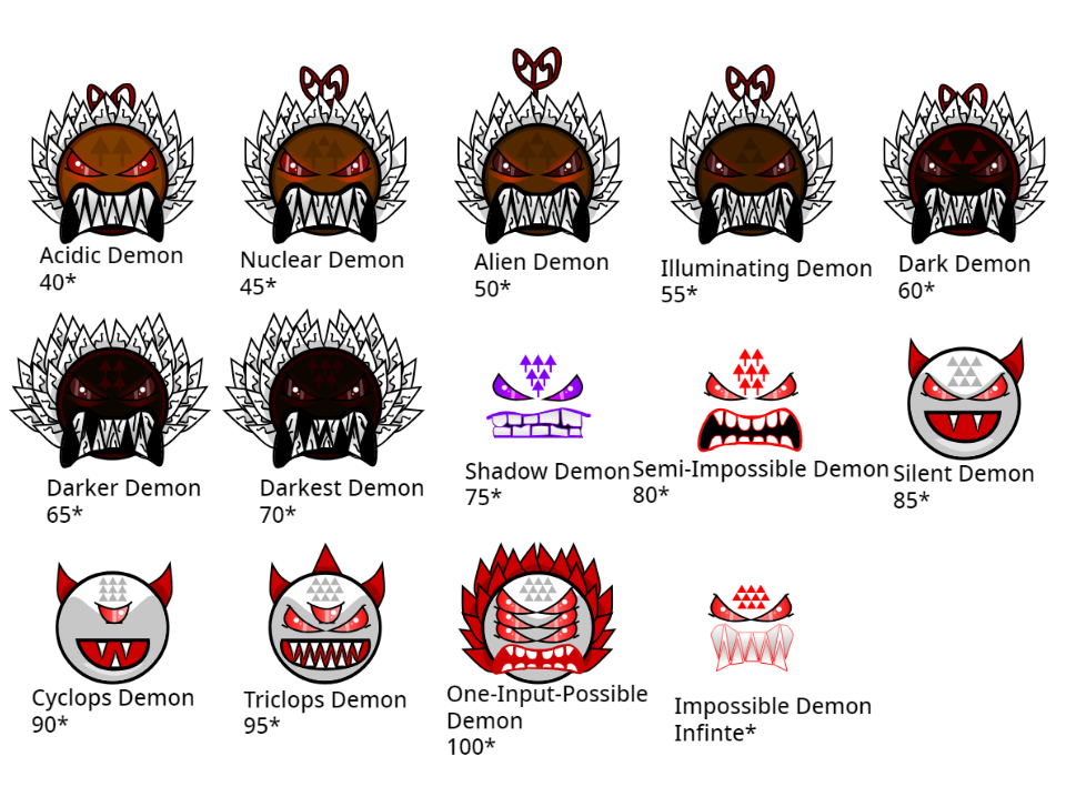 Difficulty Fan Made Geometry Dash Difficulties - Acdic Demon and... by McSpeedster2000 on ...