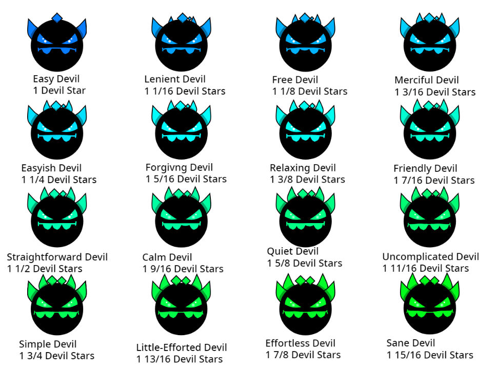 Geometry Dash Difficulties Easy Devil By McSpeedster2000 On geometry-dash-difficulties-easy-devil-by-mcspeedster2000-on
