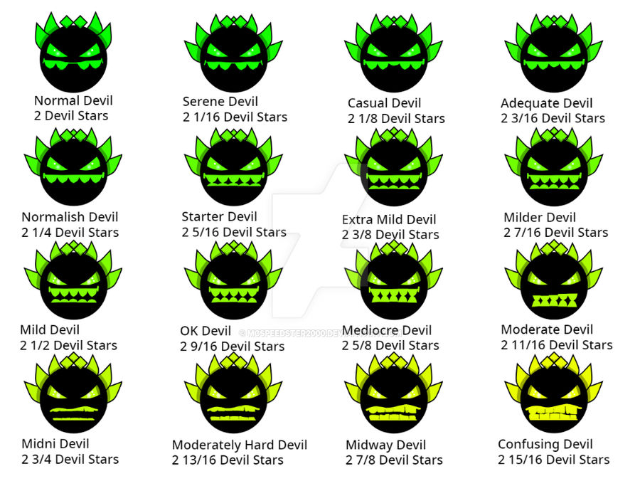 Geometry Deviy Geometry Dash Difficulties - Normal Devil-... by McSpeedster2000 on ...