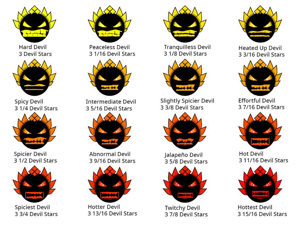 Geometry Dash Difficulties - Hard Devil-... by McSpeedster2000 on ...