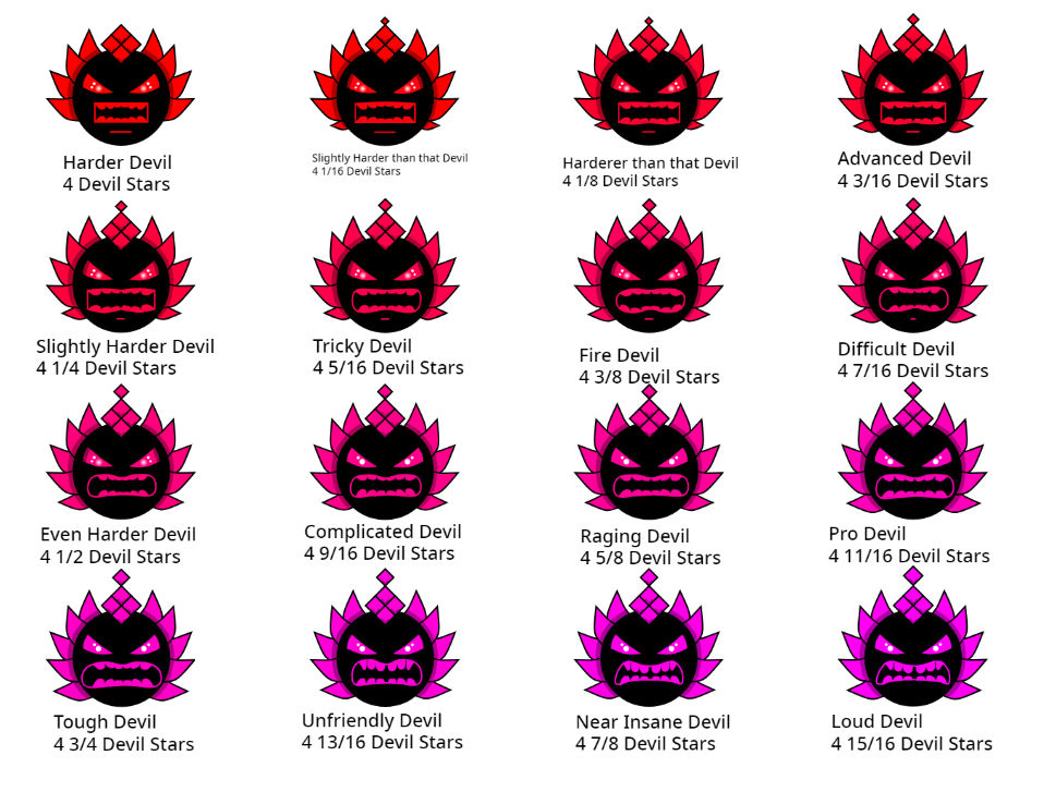 Geometry Dash Difficulties - Harder Devil-... by McSpeedster2000 on ...