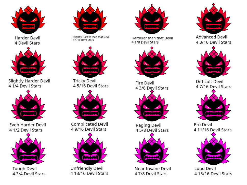 Geometry Deviy Geometry Dash Difficulties - Harder Devil-... by McSpeedster2000 on ...