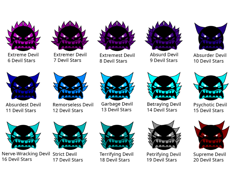 Geometry Deviy Geometry Dash Difficulties - Extreme Devil-... by McSpeedster2000 on ...