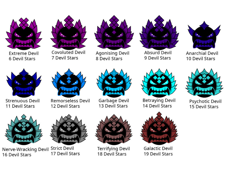 Geometry Deviy Geometry Dash Difficulties - Extreme Devil-... by McSpeedster2000 on ...