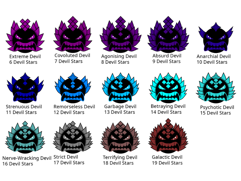 Geometry Dash Difficulties - Extreme Devil-... by McSpeedster2000 on ...