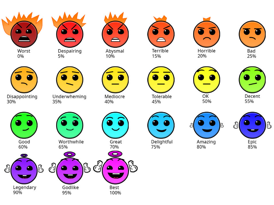 Gd Difficulty Faces , 200 Geometry Dash Difficulty Faces! – CHDYRI