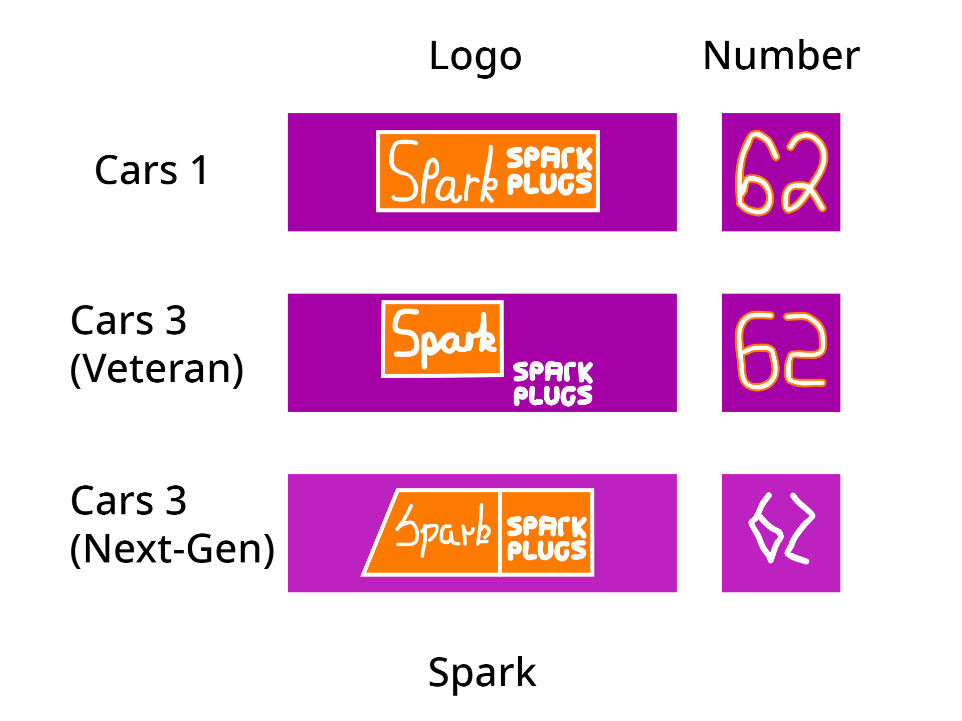 Cars Logos - Spark by McSpeedster2000 on DeviantArt