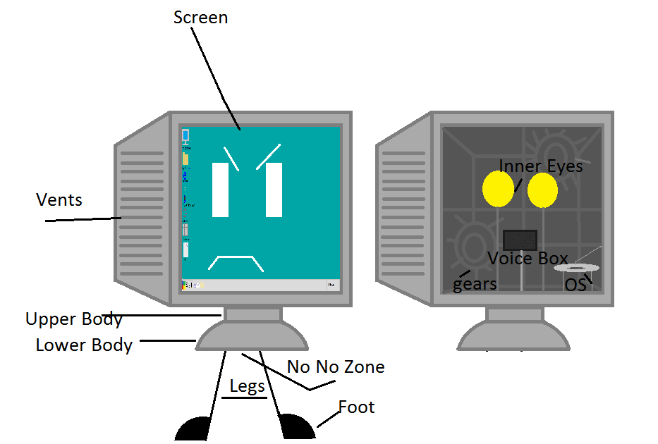 Monitor Section Monitor Anatomy by FirstHelmetDrop1998 on DeviantArt