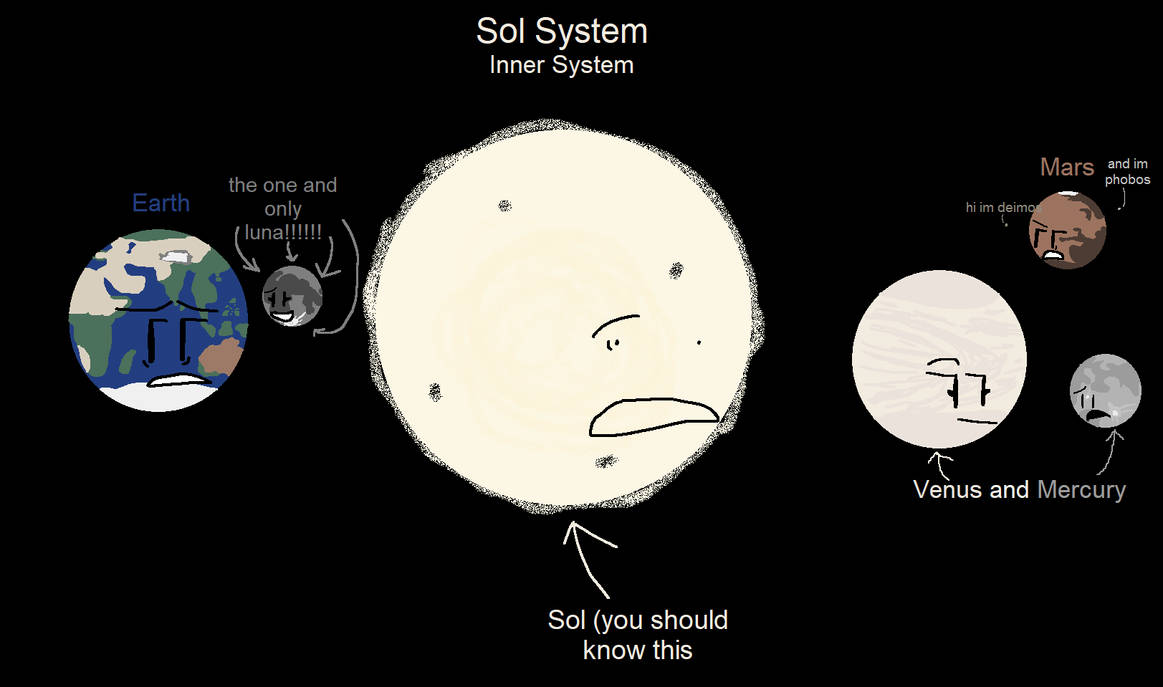 Inner Sol System by ItzEarthMapping on DeviantArt
