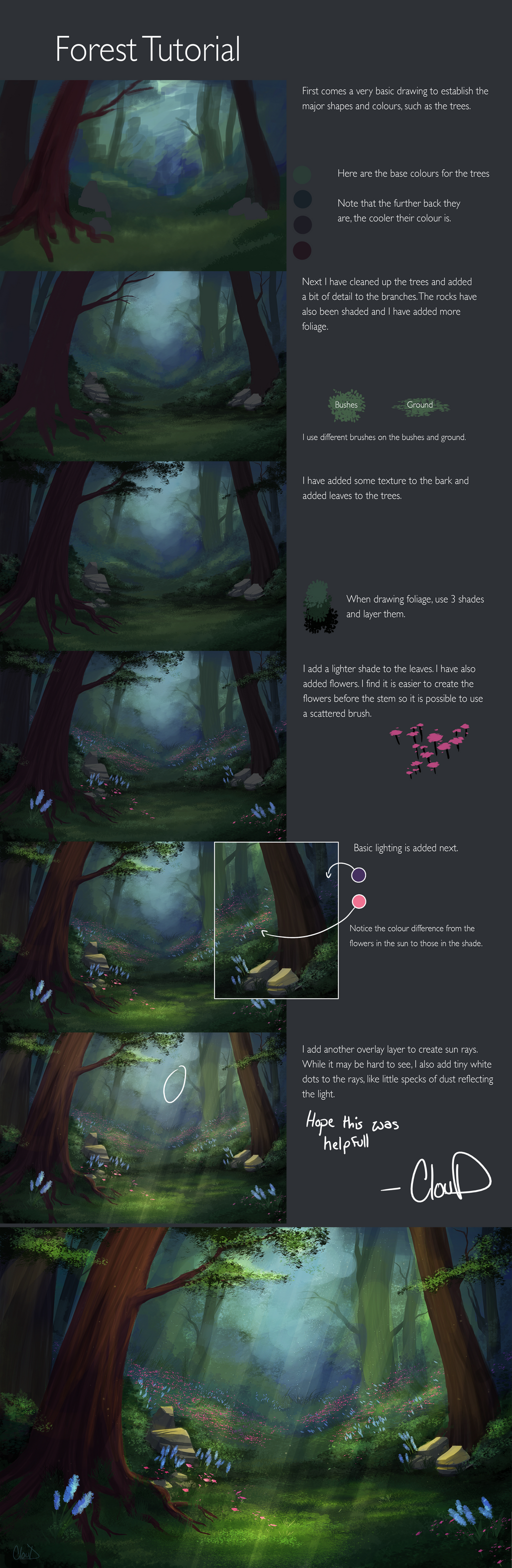 Forest tutorial