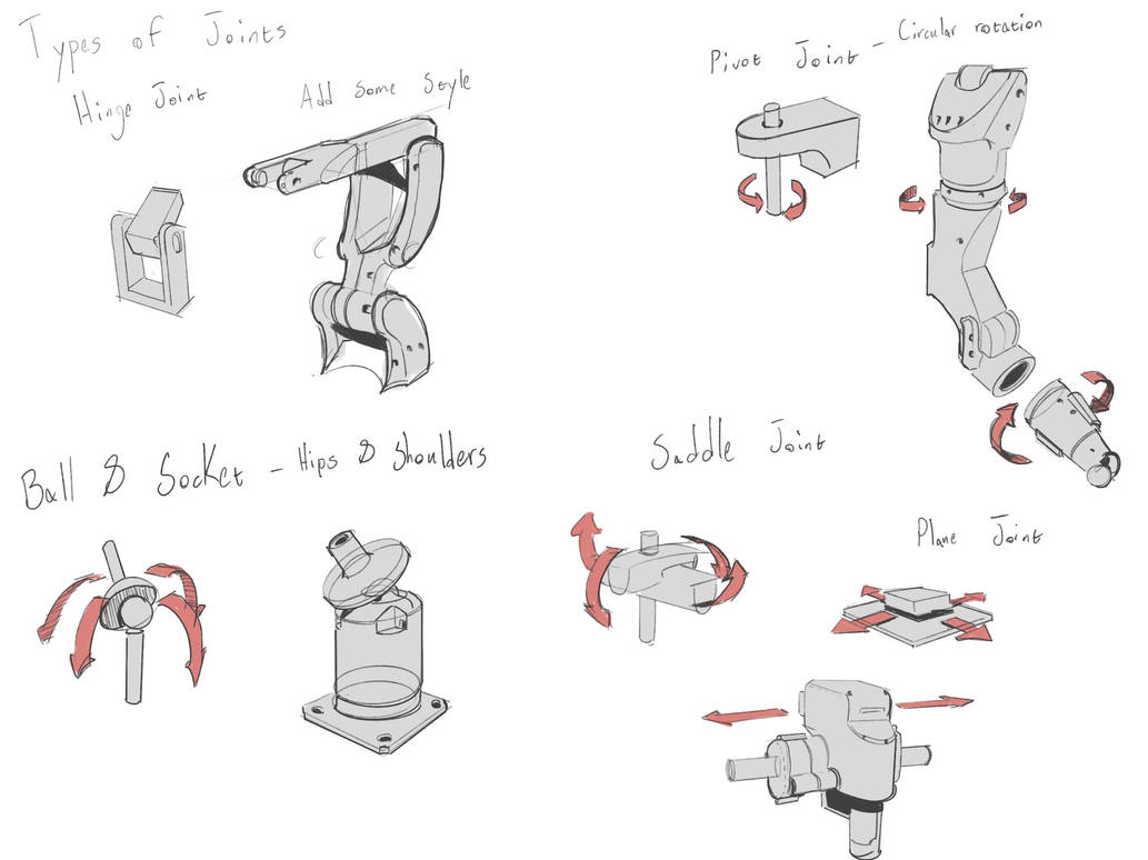 Mechanical Joint Types Joint Mechanics (Understanding Movement)