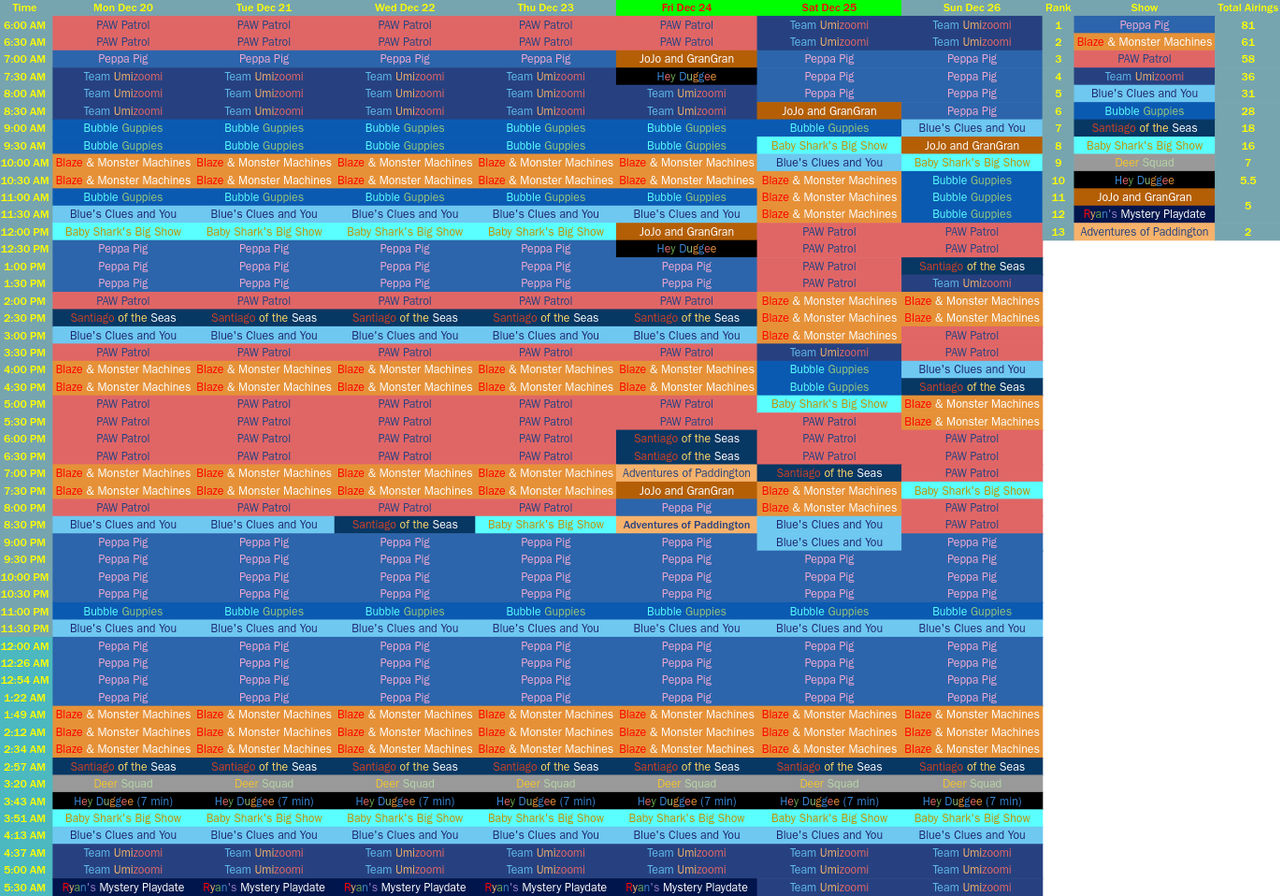 Nick Jr Xmas 2021 by NickSchedules on DeviantArt nick-jr-xmas-2021-by-nickschedules-on-deviantart