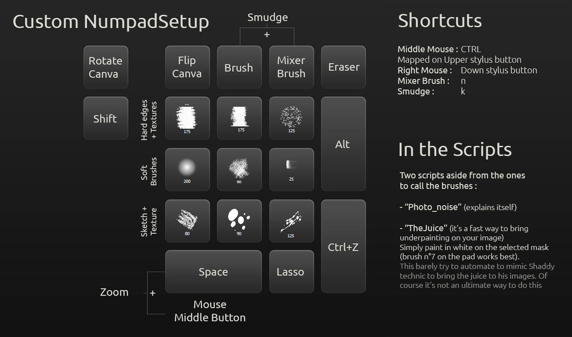 Photoshop brushes shortcuts setup by Orbi51