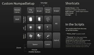 Photoshop brushes shortcuts setup