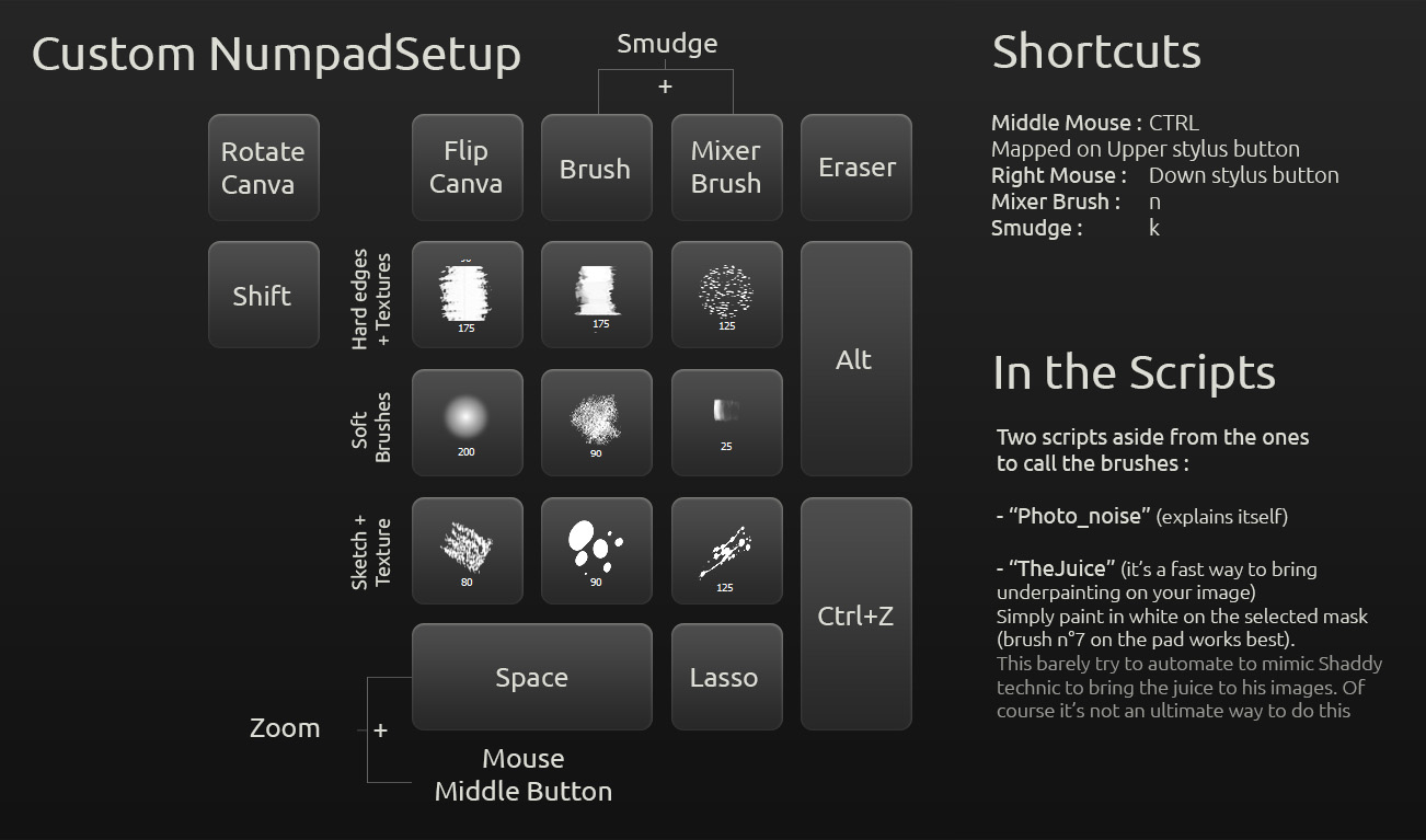 Photoshop brushes shortcuts setup by Orbi51