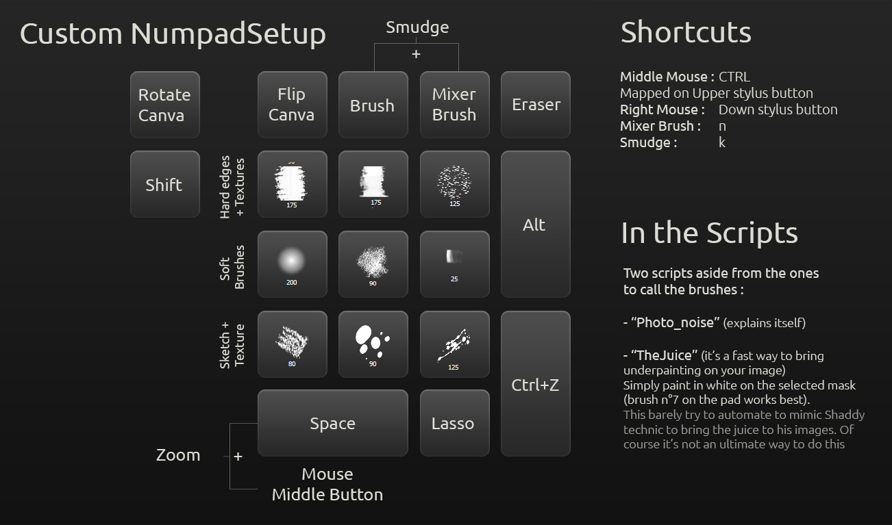 Photoshop brushes shortcuts setup