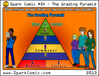 Spark Comic 54 - The Grading Pyramid