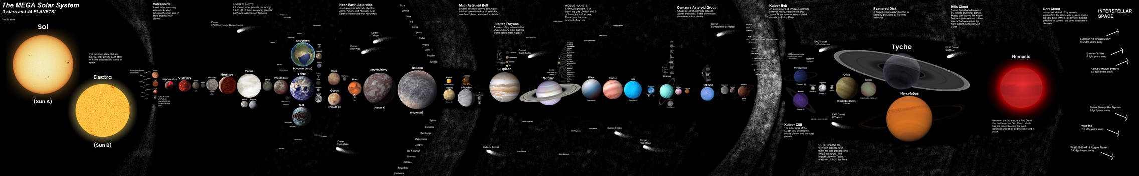 Solar System (EXPANDED) v4 (MEGA EDITION) by DanielHR421 on DeviantArt