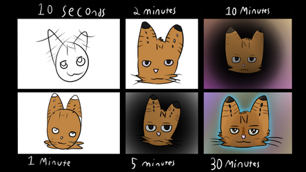 Timed Drawing Examples Explore the Best Timed Art | DeviantArt