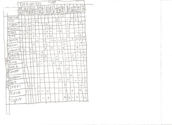 Typling Chart Type chart by Fox-and-Squirrel on DeviantArt