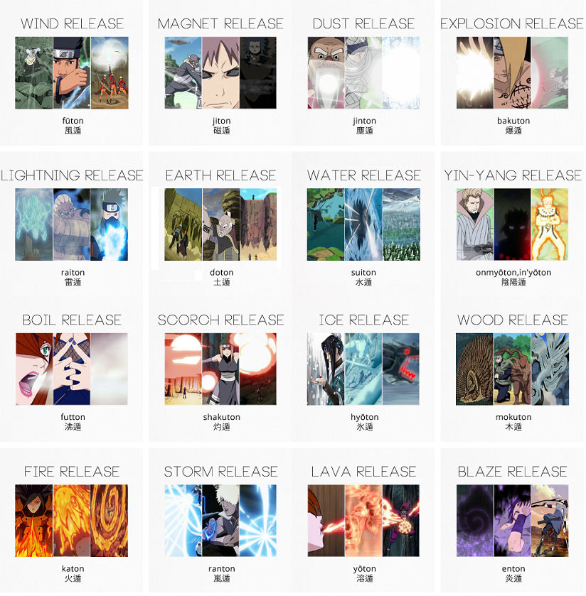 What Are The Chakra Elements In Naruto at Alice Manning blog