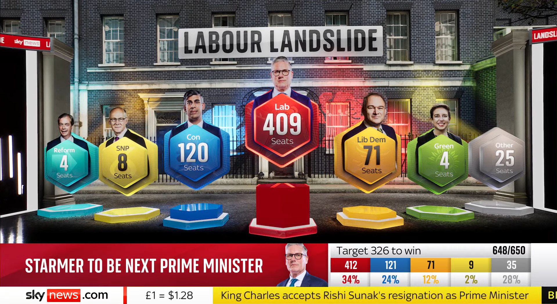 UK Election 2024 Results - Goodbye Tory Scums