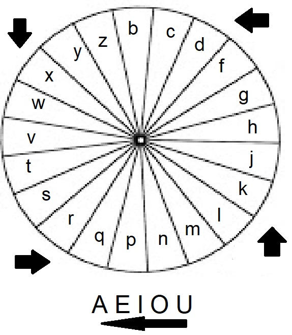 Round Cipher Riddle Cipher Circle by CurrentVoid on DeviantArt