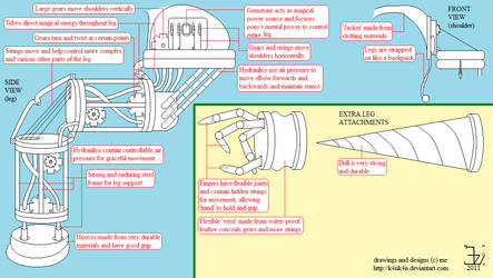 clockwork pony leg by K4nK4n