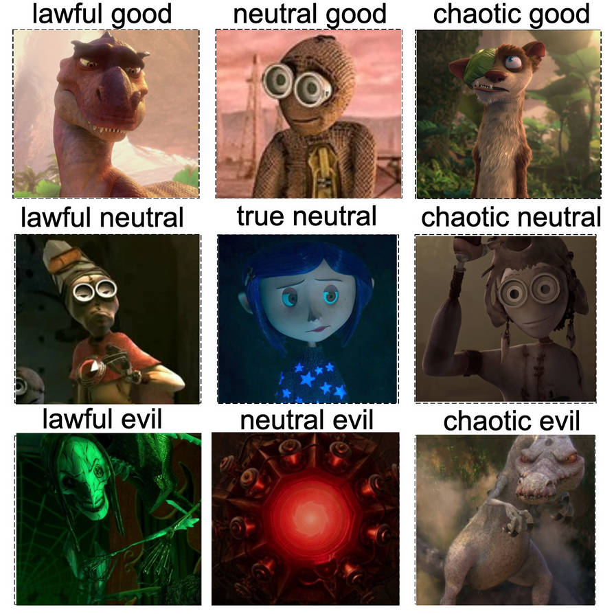 Alignment Chart Deviantart 2009 characters alignment chart. by DrWellRound on DeviantArt