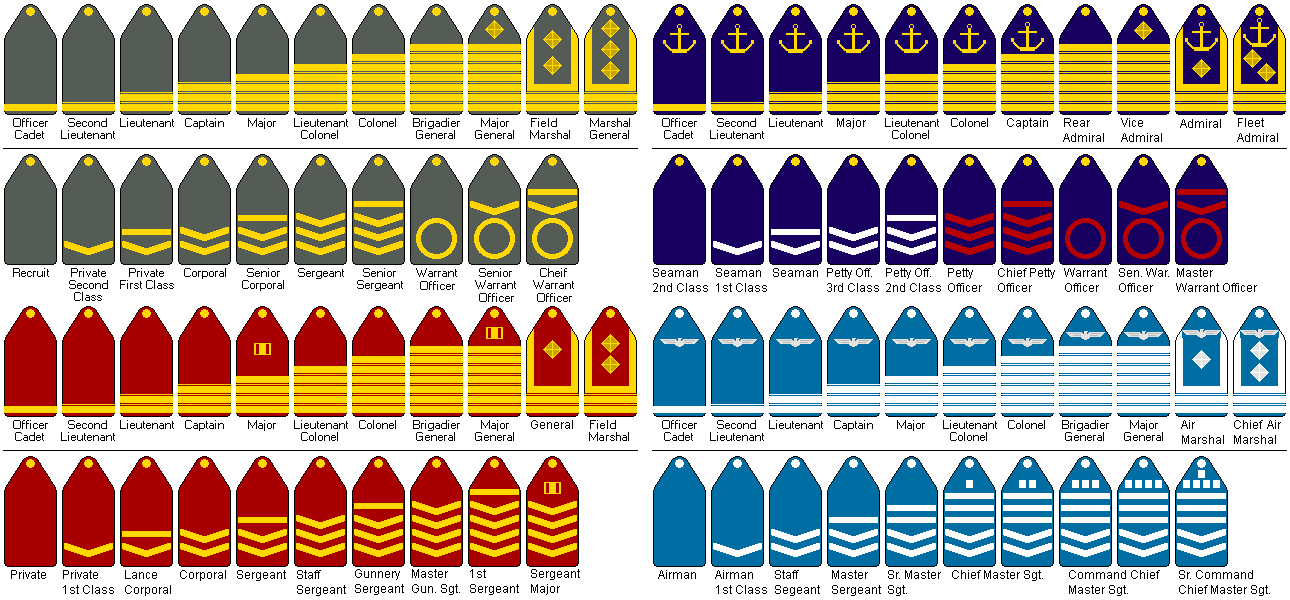 Military ranks Final by ChappyMonkeys on DeviantArt