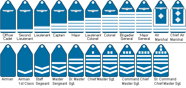Air Force Ranks by ChappyMonkeys on DeviantArt