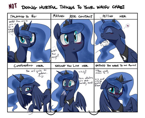 NOT doing hurtful things to your waifu chart: Luna