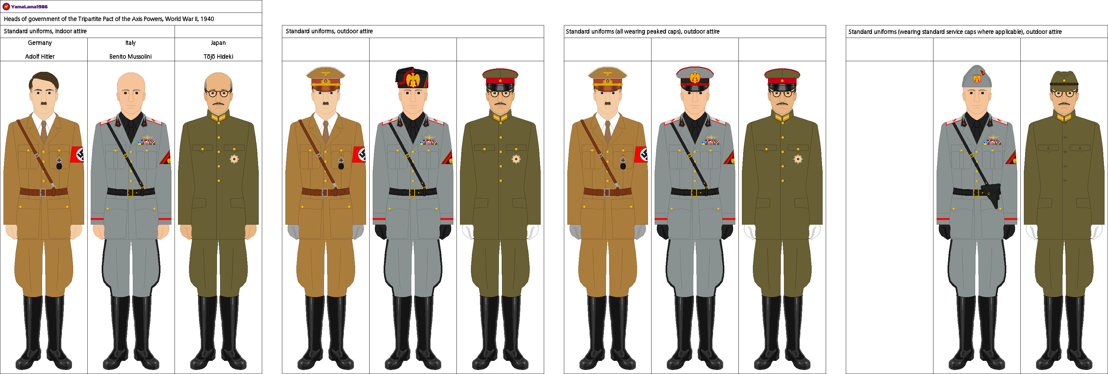 Tripartite Pact Heads of Government 1940