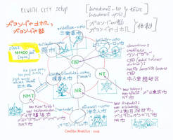 Map Of ELVISH CITY (SKETCH)