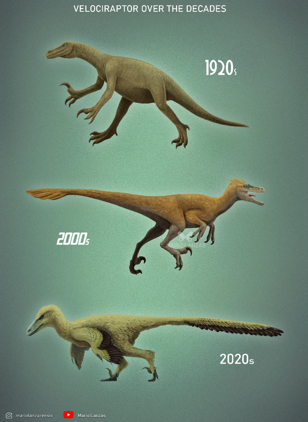 Thought Raptor Velociraptor over the decades by MarioLanzas on DeviantArt
