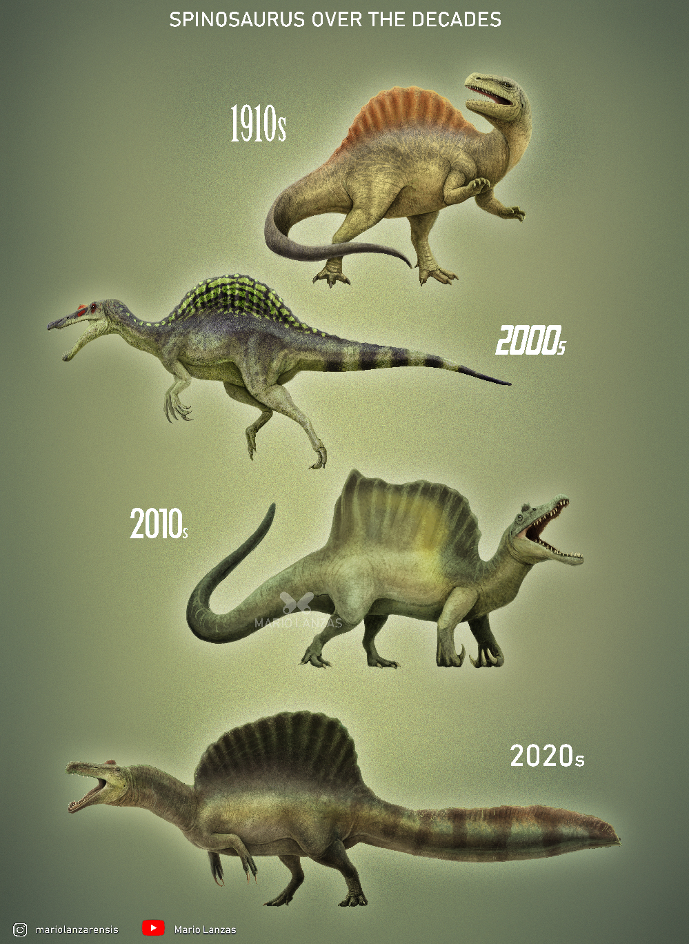 SPINOSAURUS History by MarioLanzas on DeviantArt