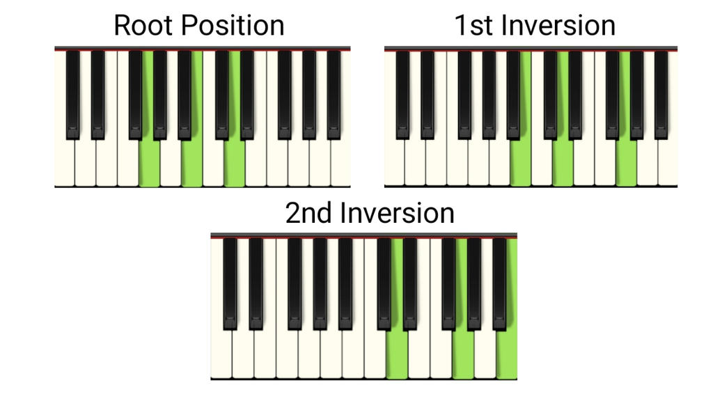 G major Chord Inversions on Piano by PianoChordsPlays on DeviantArt